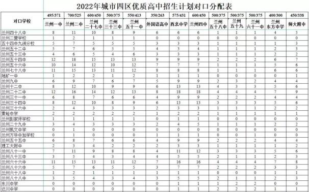 兰州市初中学校升学率排名（带你了解兰州初中学名单）