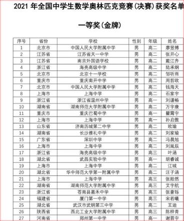 全国高考题目都一样吗（新高考I卷哪个省份得最好）