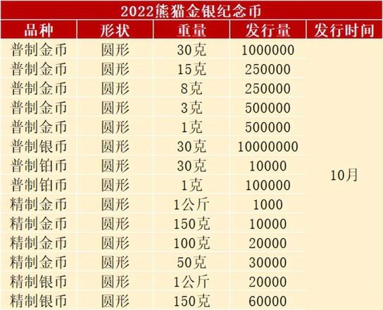 虎年纪念币第二批什么时间预约（虎年纪念币发行计划）