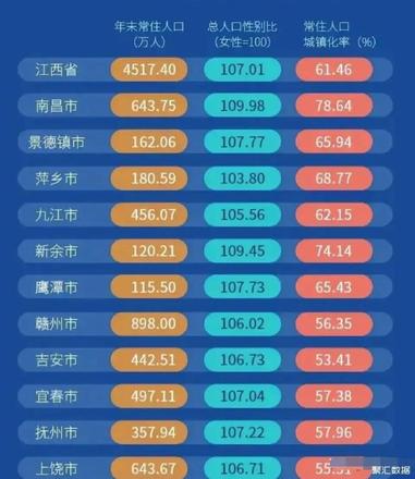 赣州市人口总数2022（赣州各区县人口分布及经济情况）