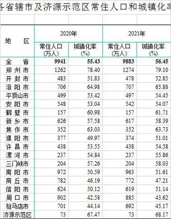 河南各市人口排名变化（河南省人口分布情况）