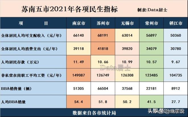 江苏省市级城市排名一览（江苏各市社保排名表）