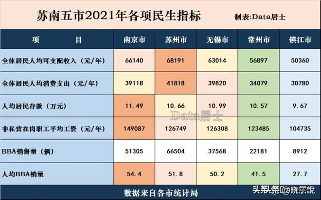 江苏省市级城市排名一览（江苏各市社保排名表）