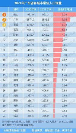 深圳有多少人口2022（深圳常住人口普查数据）