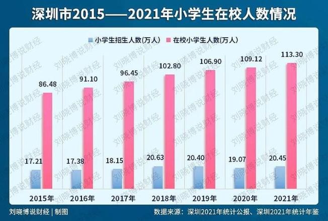 深圳有多少人口2022（深圳常住人口普查数据）
