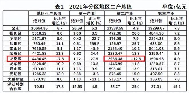 深圳有多少人口2022（深圳常住人口普查数据）