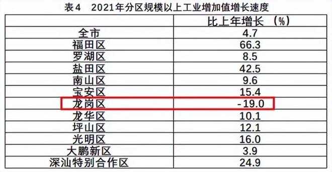 深圳有多少人口2022（深圳常住人口普查数据）