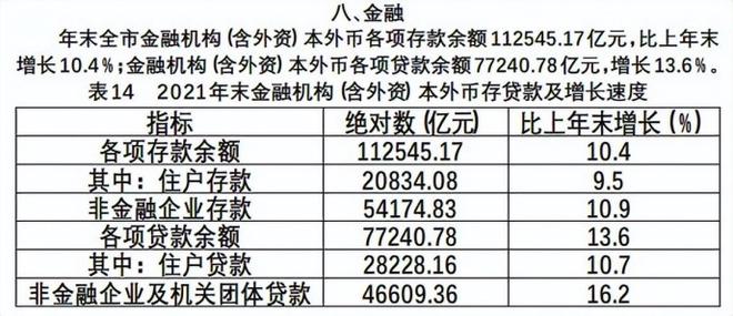 深圳有多少人口2022（深圳常住人口普查数据）