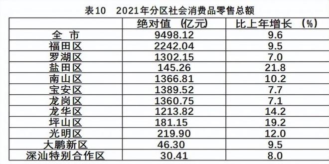 深圳有多少人口2022（深圳常住人口普查数据）