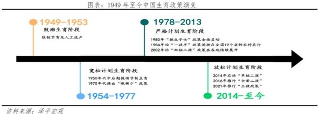 2022年出生人口会是多少（2022年全年出生人口预测）