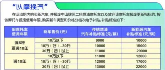 新能源补贴2022年最新政策（新能源汽车补贴政策解读）