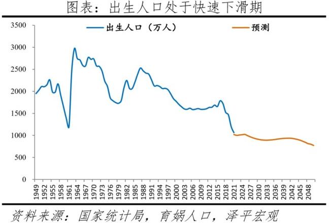 2022年出生人口会是多少（2022年全年出生人口预测）