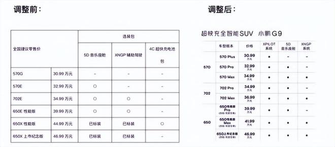 新能源补贴2022年最新政策（新能源汽车补贴政策解读）