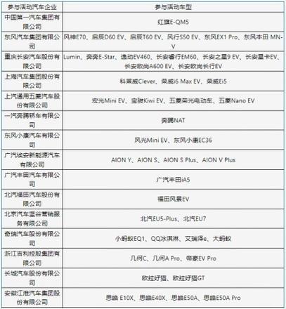 新能源补贴2022年最新政策（新能源汽车补贴政策解读）