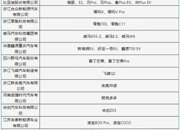 新能源补贴2022年最新政策（新能源汽车补贴政策解读）