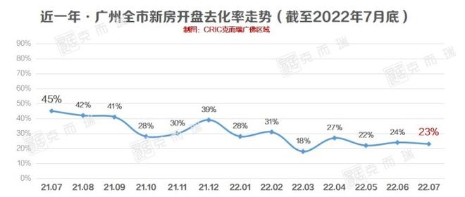 广州房子多少钱一平方（广州市各区房价一览表）