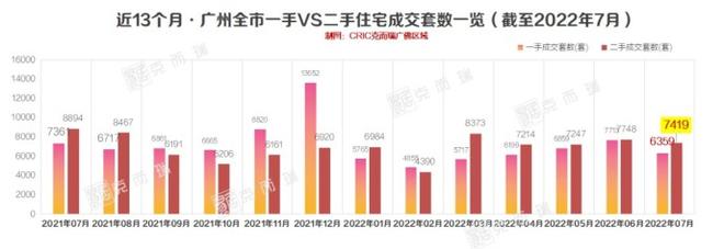 广州房子多少钱一平方（广州市各区房价一览表）