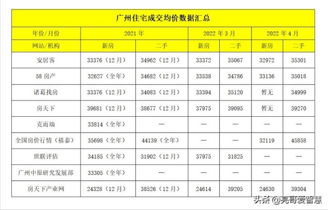 广州房子多少钱一平方（广州市各区房价一览表）