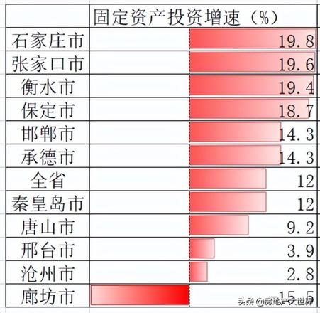 2022年河北gdp排名出炉（河北经济各城市的GDP数据一览）