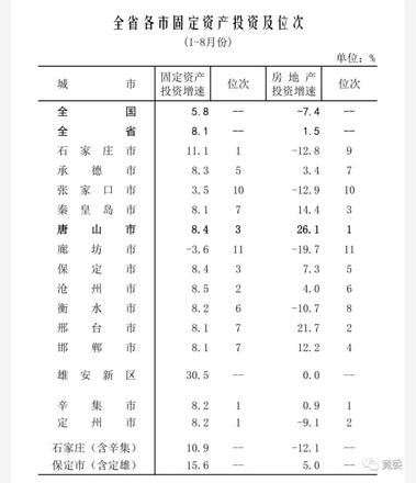 河北经济发展指标情况解析(河北区市数字经济指数评估结果)