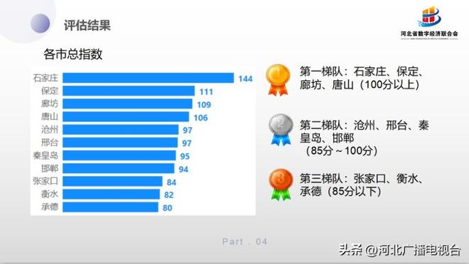 河北经济发展指标情况解析（河北区市数字经济指数评估结果）