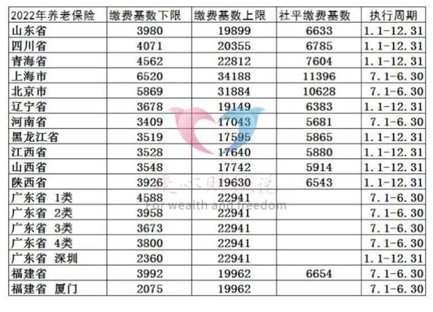 2023年按100%基数缴费养老金，养老金能领到100%缴费基数吗？