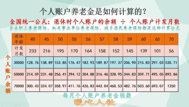 2023年按100%基数缴费养老金，养老金能领到100%缴费基数吗？