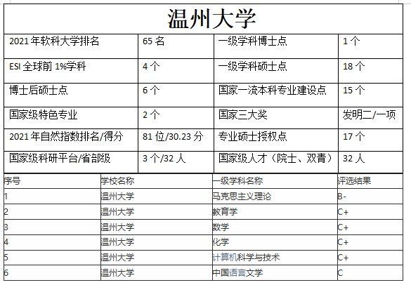 浙江温州大学什么档次（温州大学是一本还是二本院校）