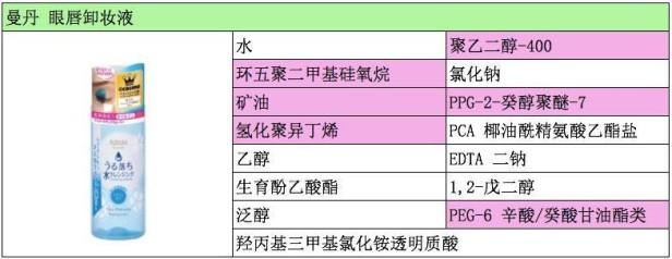 女士眼唇卸妆液哪个牌子好用 眼唇卸妆液可以卸脸吗