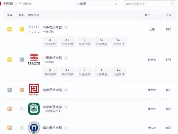 目前软科排名权威吗（软科高校排名可信度参考价值如何）