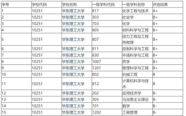 目前广东工业大学是双一流大学吗（广东工业大学学科实力）