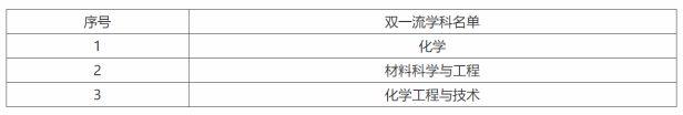 目前广东工业大学是双一流大学吗（广东工业大学学科实力）