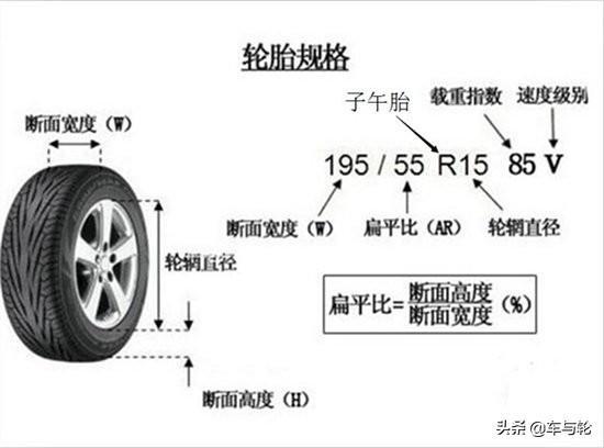 汽车轮胎尺寸怎么看图解（轮胎尺寸规格及型号宽度对照表）