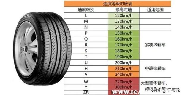 汽车轮胎尺寸怎么看图解（轮胎尺寸规格及型号宽度对照表）