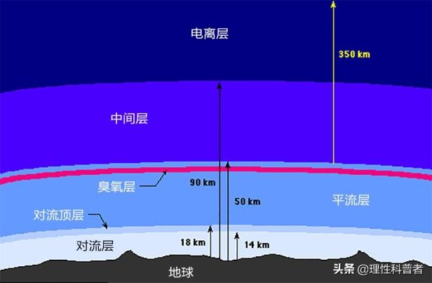 晚上星星为什么会眨眼睛呢（带你了解星星一闪一闪的原因）