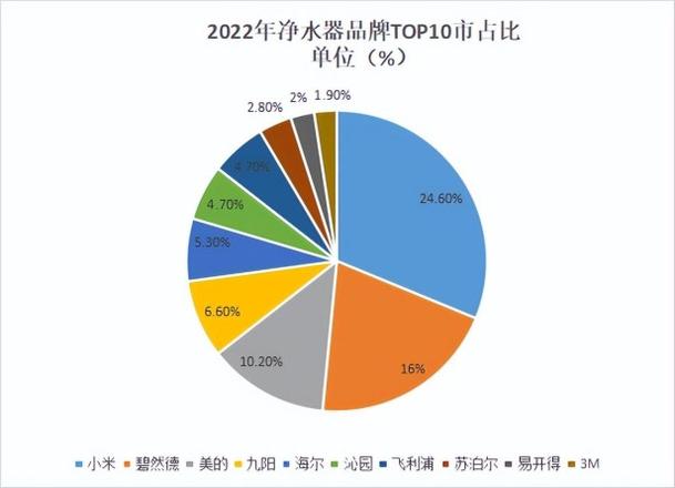 2022家用净水器过滤器什么品牌好（热门净水器十大品牌排名榜单）