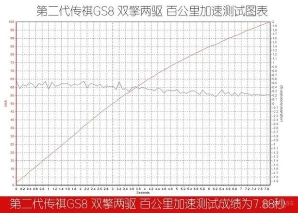 2022款传祺gs8油耗有多可怕（传祺gs8与汉兰达哪个更好）(5)