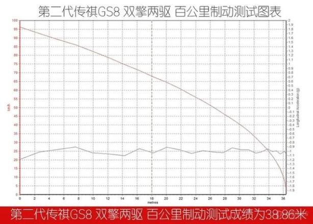 2022款传祺gs8油耗有多可怕（传祺gs8与汉兰达哪个更好）(8)