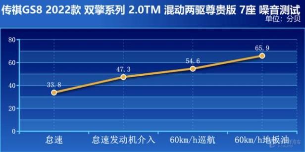 2022款传祺gs8油耗有多可怕（传祺gs8与汉兰达哪个更好）(9)