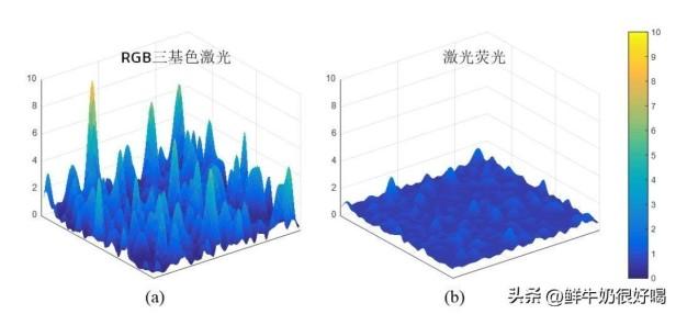 alpd激光投影的优势有哪些？alpd激光与rgb三色激光区别分析