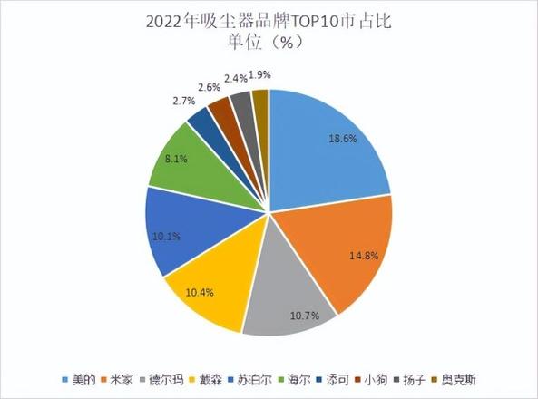 目前吸尘器哪个品牌好（热门吸尘器十大品牌排行榜）