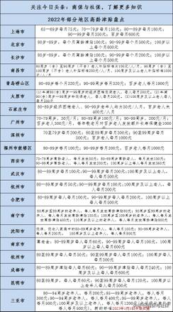 2022年部分地区高龄津贴是多少？高龄津贴发放金额和发放年龄要求介绍