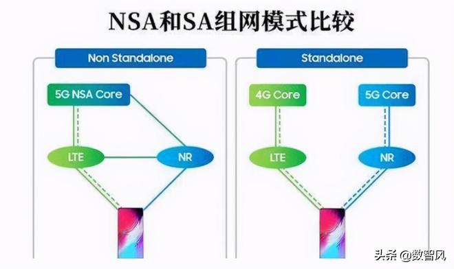 组网双模5g是什么意思（双模5G和5G全网通对比分析）