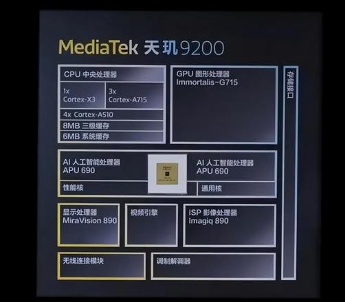 最新骁龙处理器排名天梯图（手机CPU天梯图2022年11月最新版）