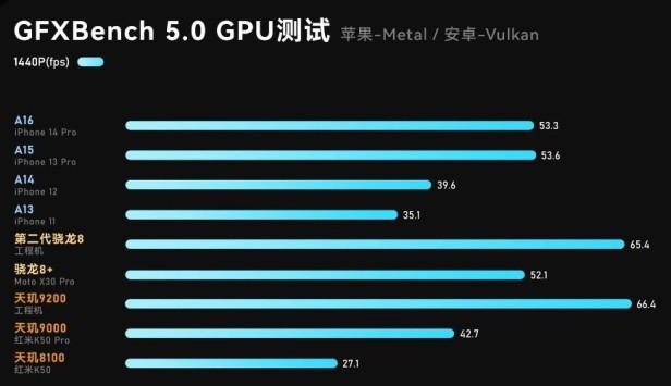 最新骁龙处理器排名天梯图（手机CPU天梯图2022年11月最新版）