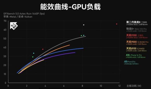 最新骁龙处理器排名天梯图（手机CPU天梯图2022年11月最新版）