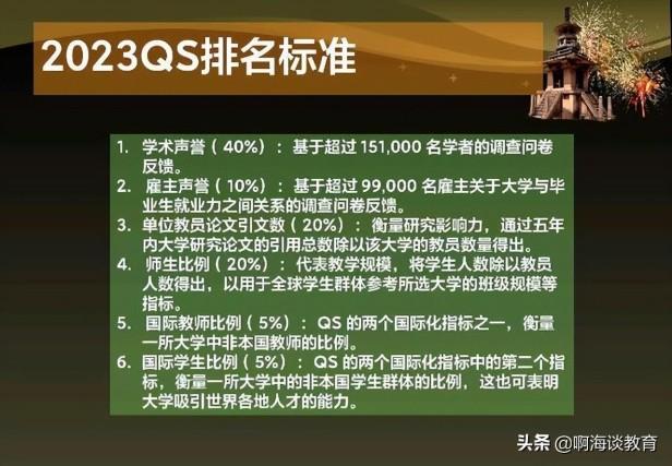 我国的中国人民大学怎么样（最新QS排名仅列第40位）