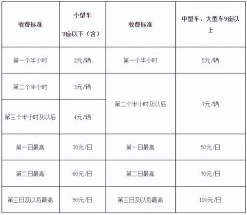 济南机场停车场收费标准2022，目前济南机场停车费一天多少？