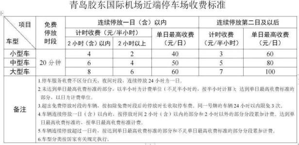 胶东机场停车场收费标准，目前胶东机场停车费一天多少钱？