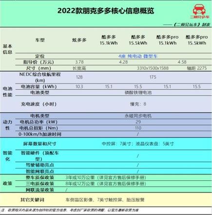 5万左右的汽车自动挡（5万元纯电代步小车这三款都很顶）(19)